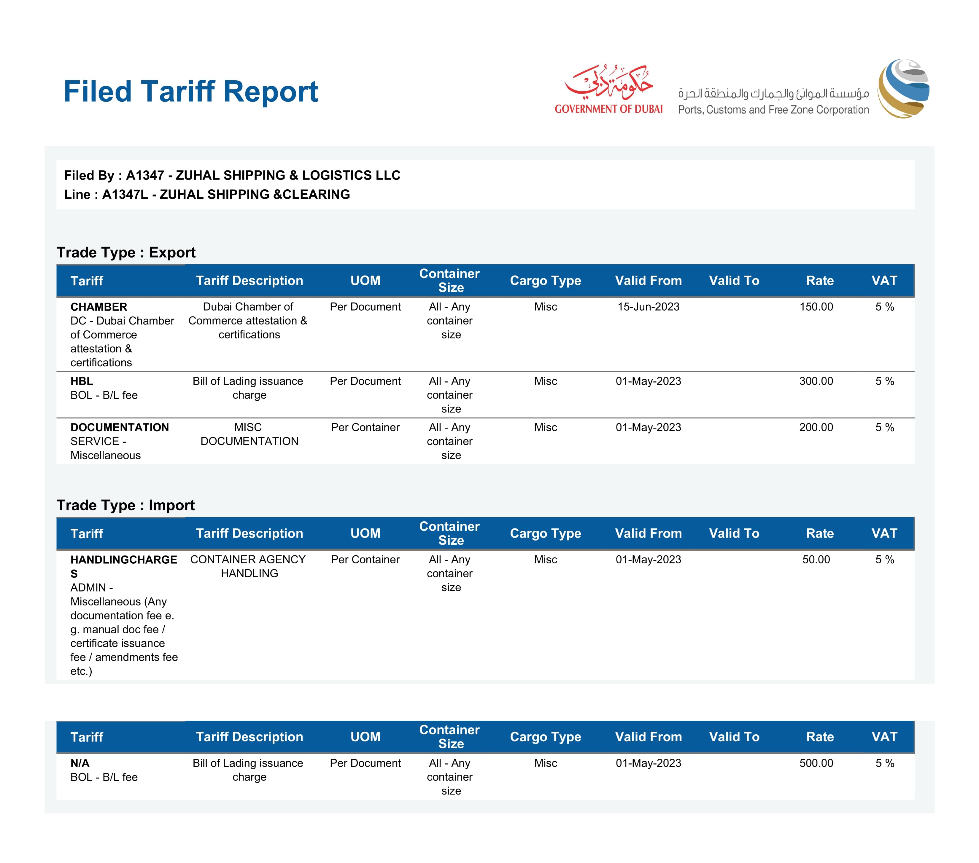 Tariff Report 1