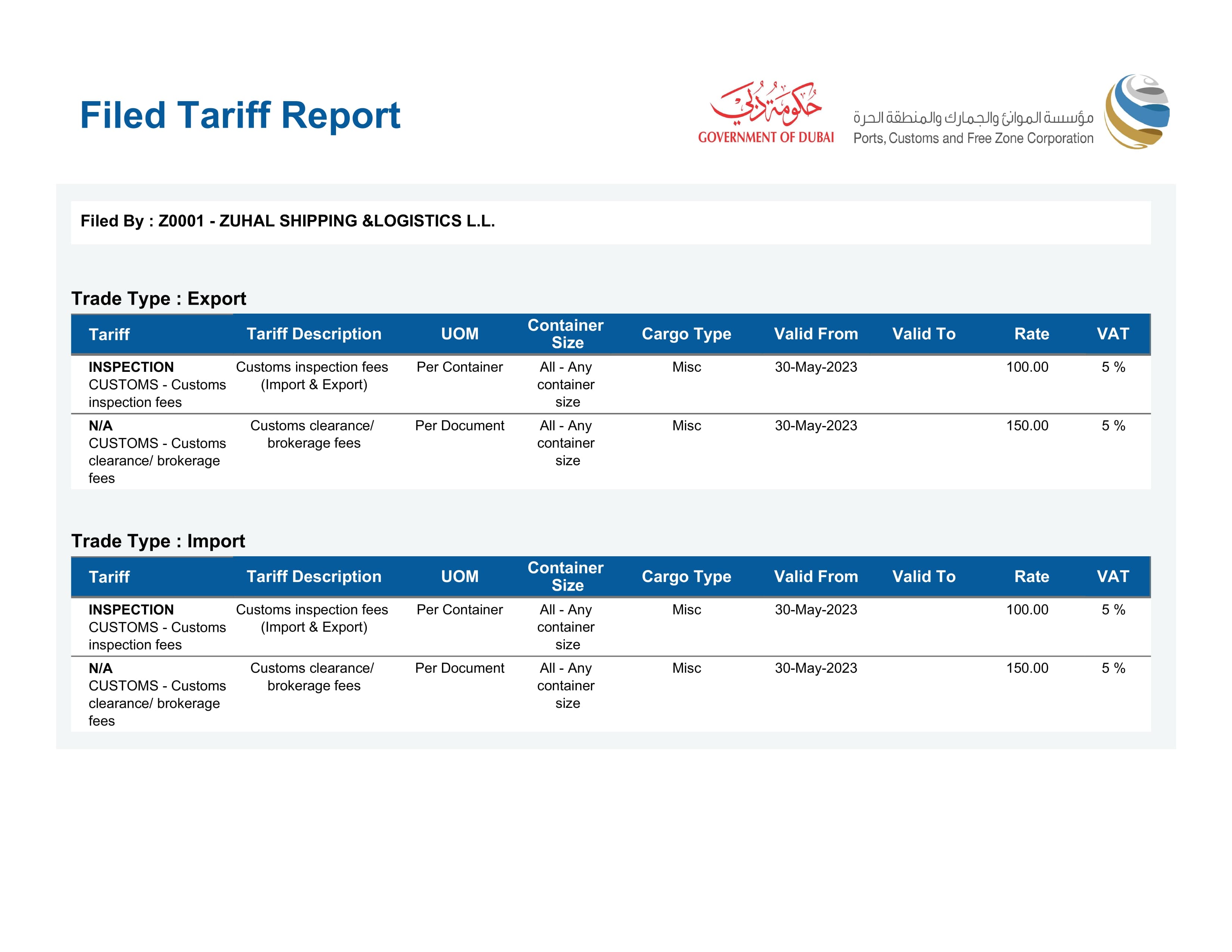 Tariff Report 2